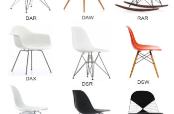 Les principaux modèles de chaises scandinaves